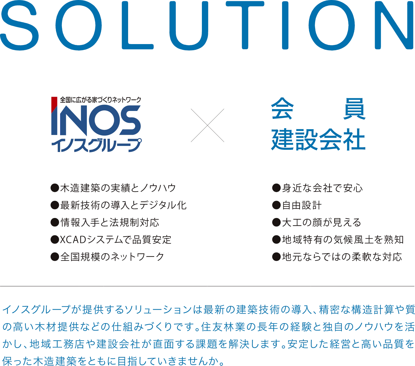 SOLUTION ■INOS インスグループ 全国に広がる家づくりのネットワーク ●木造建築の実績とノウハウ ●最新技術の導入とデジタル化 ●情報入手と法規制対応 ●XCADシステムで品質安定 ●全国規模のネットワーク ■会員建設会社 ●身近な会社で安心 ●自由設計 ●大工の顔が見える ●地域特有の気候風土を熟知 ●地元ならではの柔軟な対応 イノスグループが提供するソリューションは最新の建築技術の導入、精密な構造計算や質の高い木材提供などの仕組みづくりです。住友林業の長年の経験と独自のノウハウを活かし、地域工務店や建設会社が直面する課題を解決します。安定した経営と高い品質を保った木造建築をともに目指していきませんか。