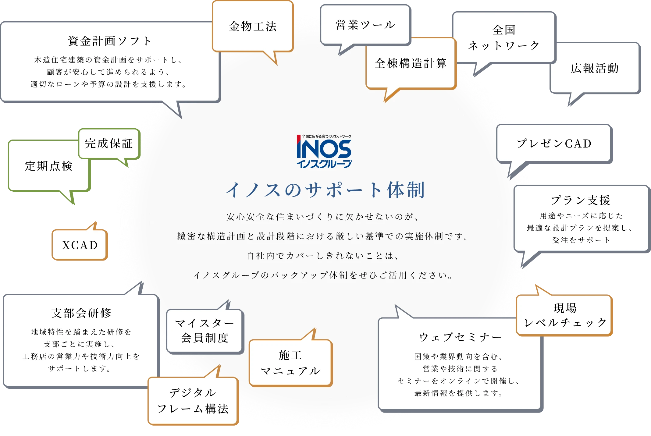 イノスグループのサポート
