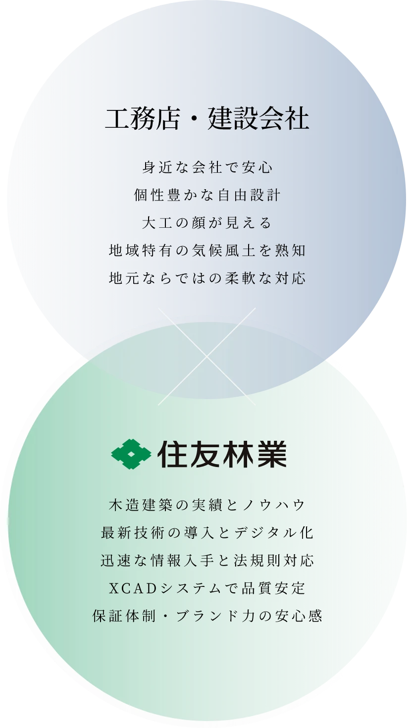イノスグループのソリューション