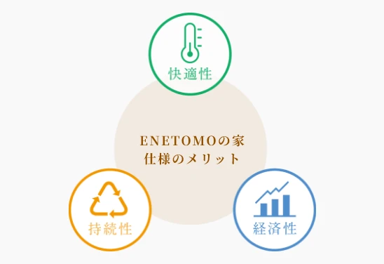 GX志向型住宅の一歩先へ