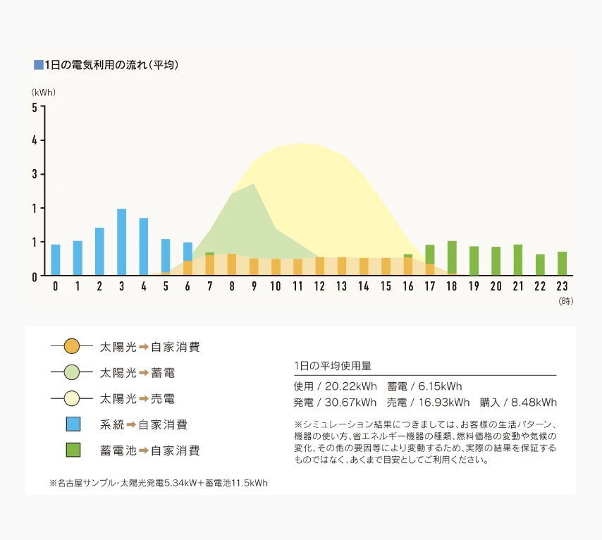経済性